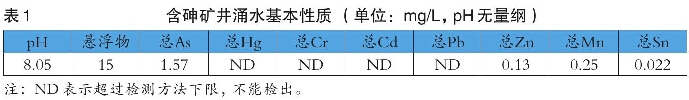 表1 含砷礦井涌水基本性質(zhì)（單位：mg/L，pH無量綱）