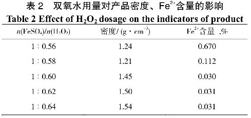 表2雙氧水用量對(duì)產(chǎn)品密度、Fe2+含量的影響