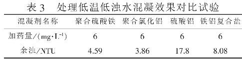 表3  處理低溫低濁水混凝效果對(duì)比試驗(yàn)