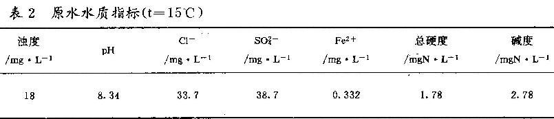 表2 原水水質指標