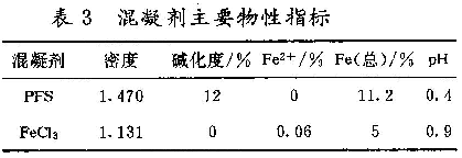 表3 混凝劑主要物性指標