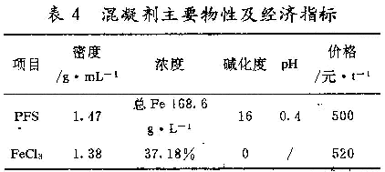 表4 混凝劑主要物性及經濟指標