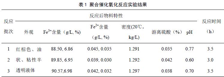 表1 聚合催化氧化反應(yīng)實(shí)驗(yàn)結(jié)果