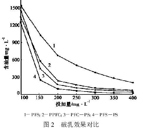 圖2 破乳效果對比