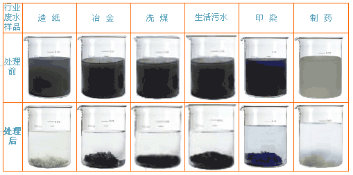 聚合硫酸鐵處理效果前后對(duì)比